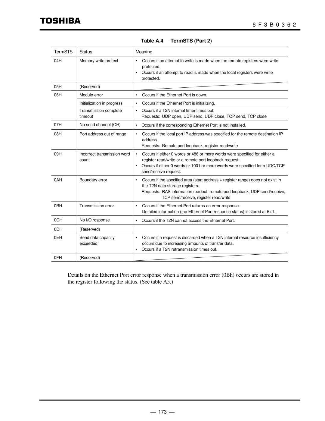 Toshiba T2N instruction manual Table A.4 TermSTS Part, TermSTS Status Meaning 