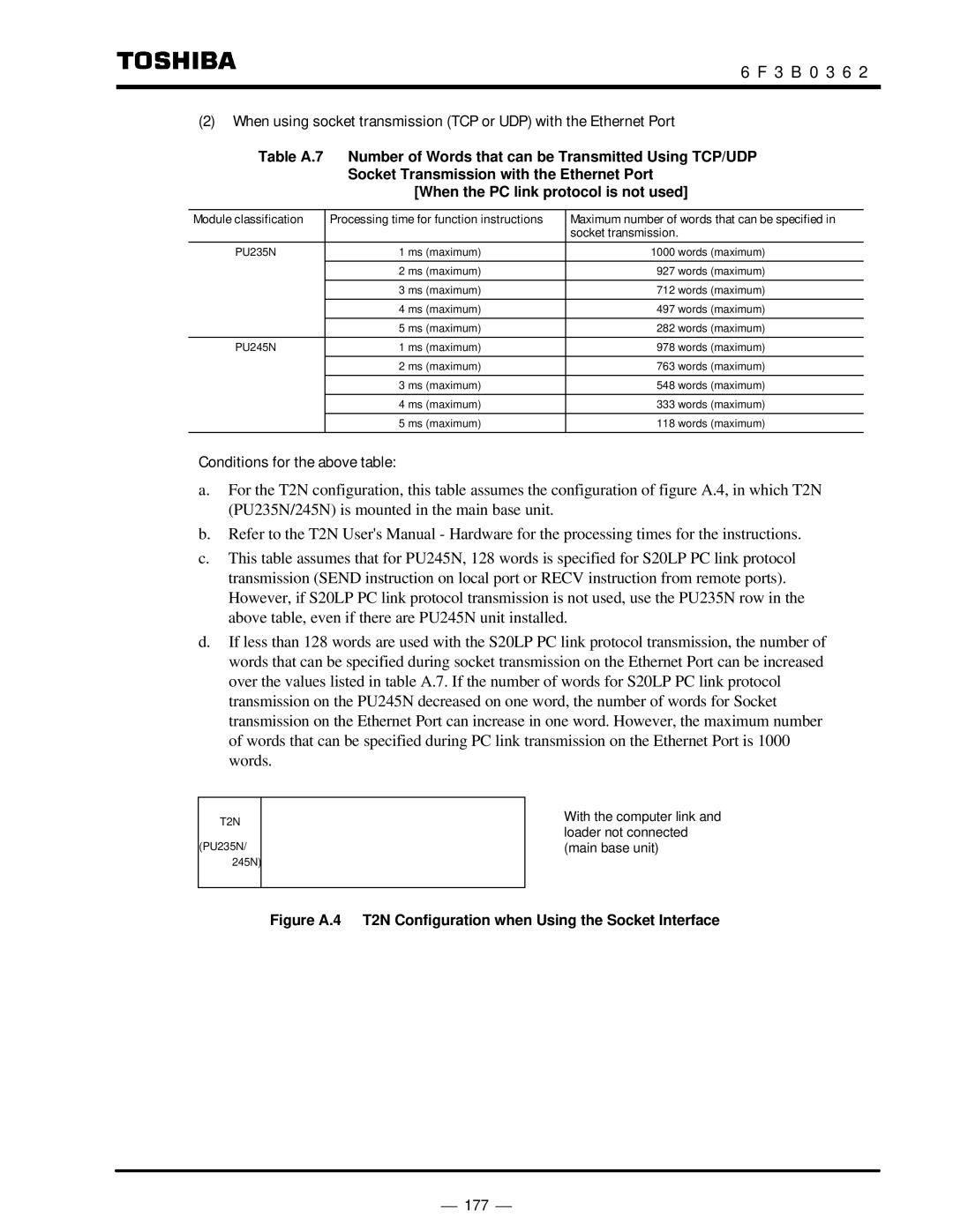 Toshiba T2N Number of Words that can be Transmitted Using TCP/UDP, Socket Transmission with the Ethernet Port 