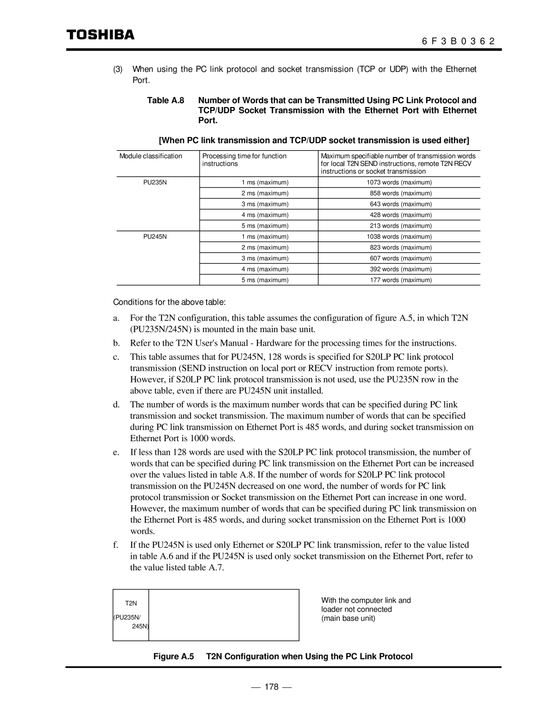 Toshiba instruction manual Figure A.5 T2N Configuration when Using the PC Link Protocol 