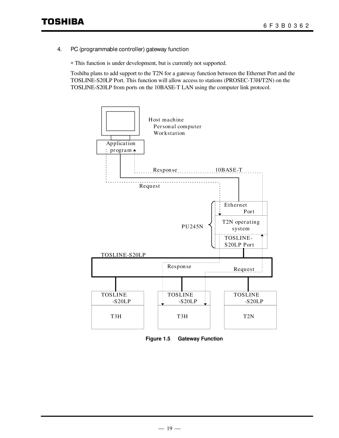 Toshiba T2N instruction manual 3 B 0 3 6 PC programmable controller gateway function, Gateway Function 