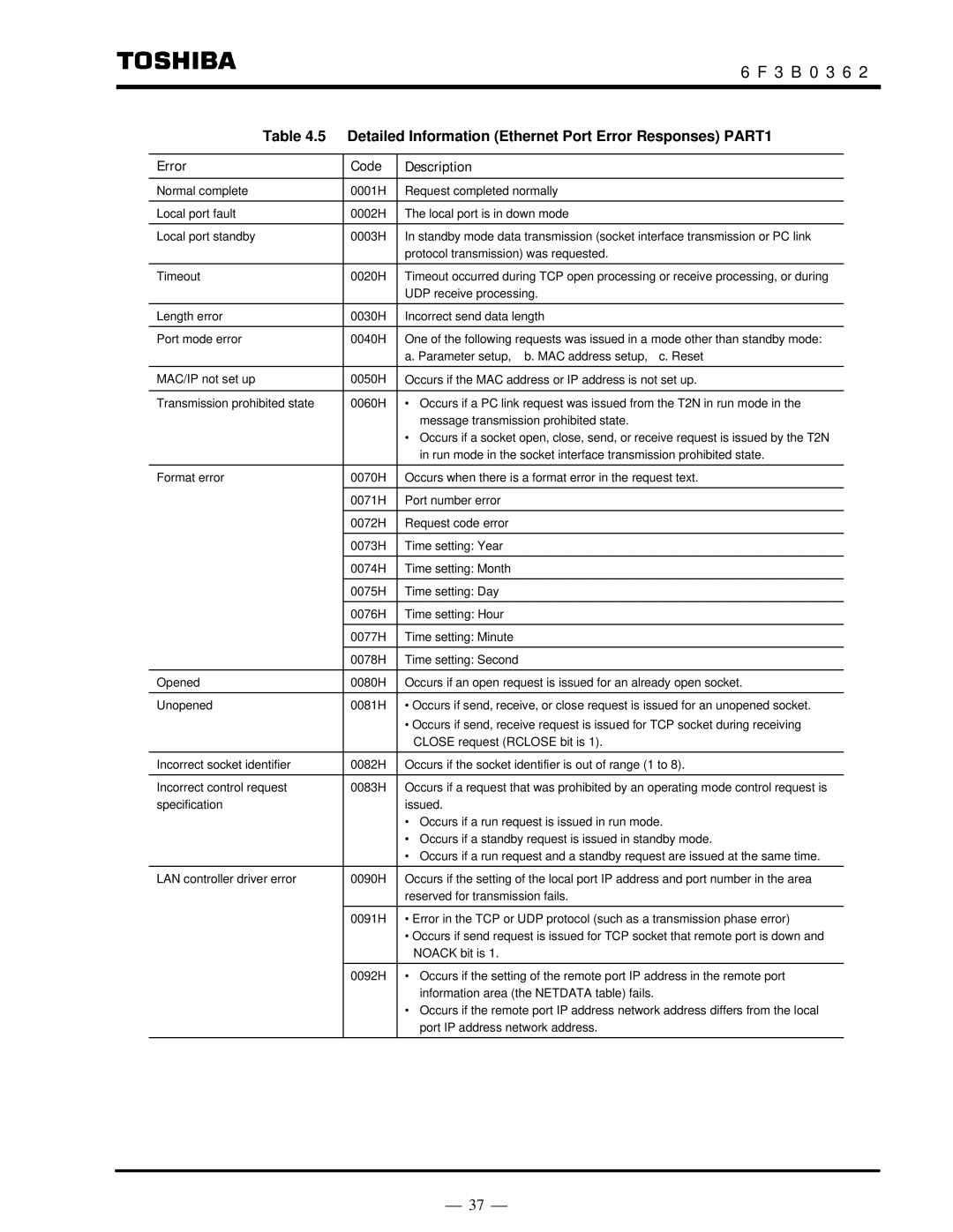 Toshiba T2N instruction manual Detailed Information Ethernet Port Error Responses PART1, Error Code Description 