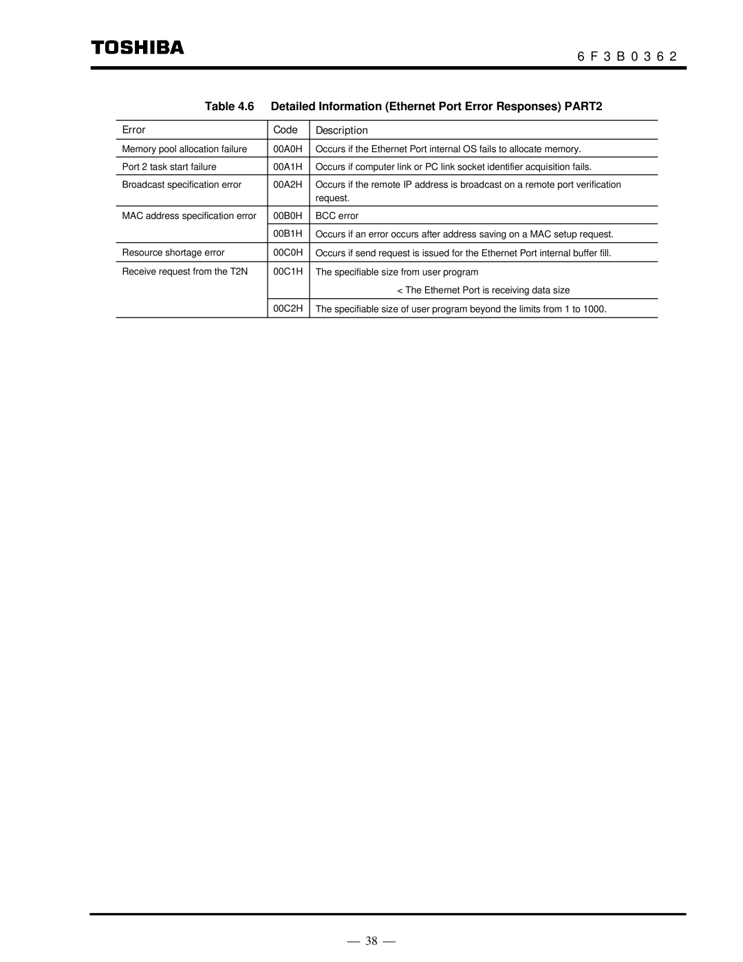 Toshiba T2N instruction manual Detailed Information Ethernet Port Error Responses PART2 