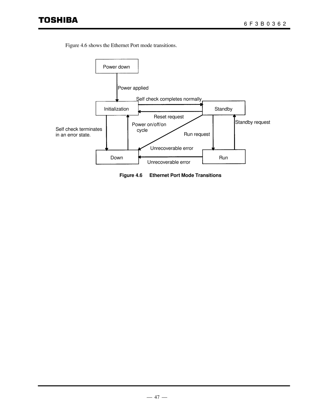 Toshiba T2N instruction manual Shows the Ethernet Port mode transitions 