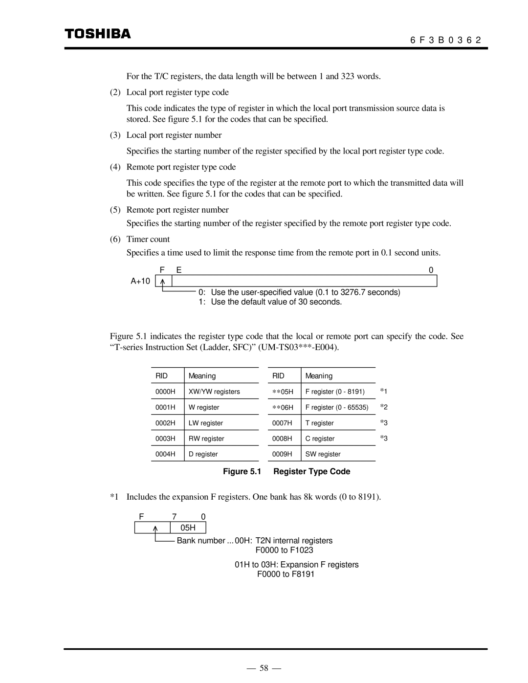 Toshiba T2N instruction manual Rid 