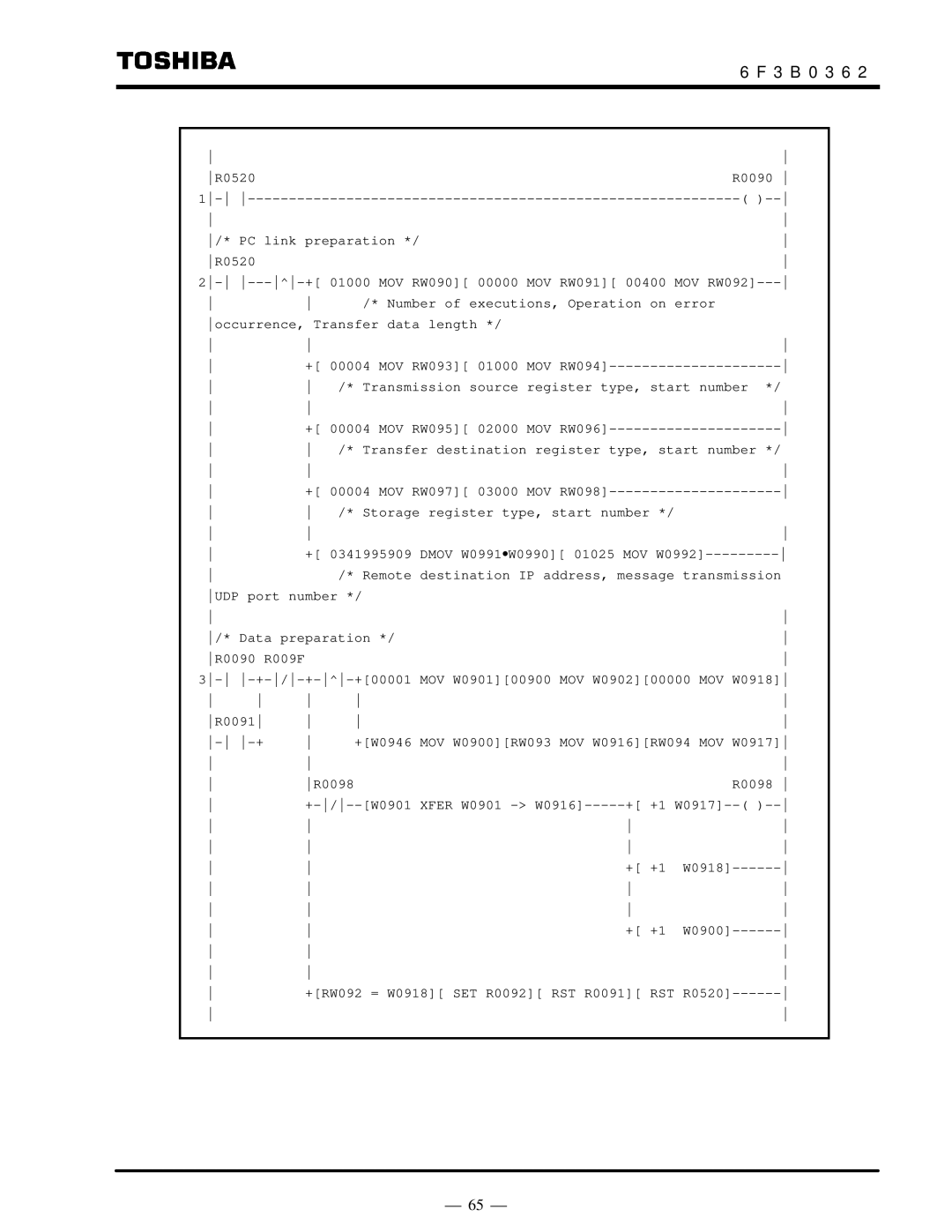 Toshiba T2N instruction manual ⎯ 65 ⎯ 