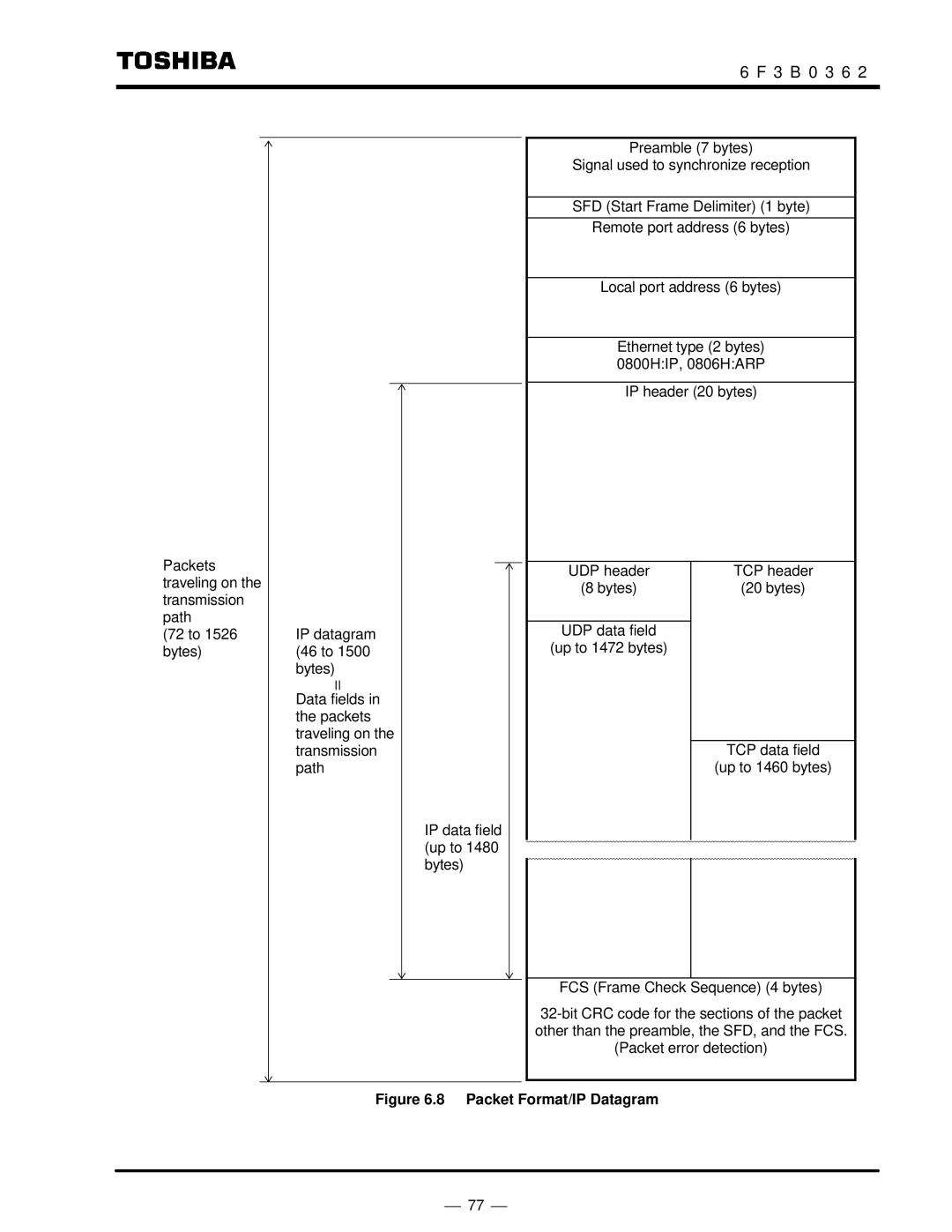 Toshiba T2N instruction manual Packet Format/IP Datagram 