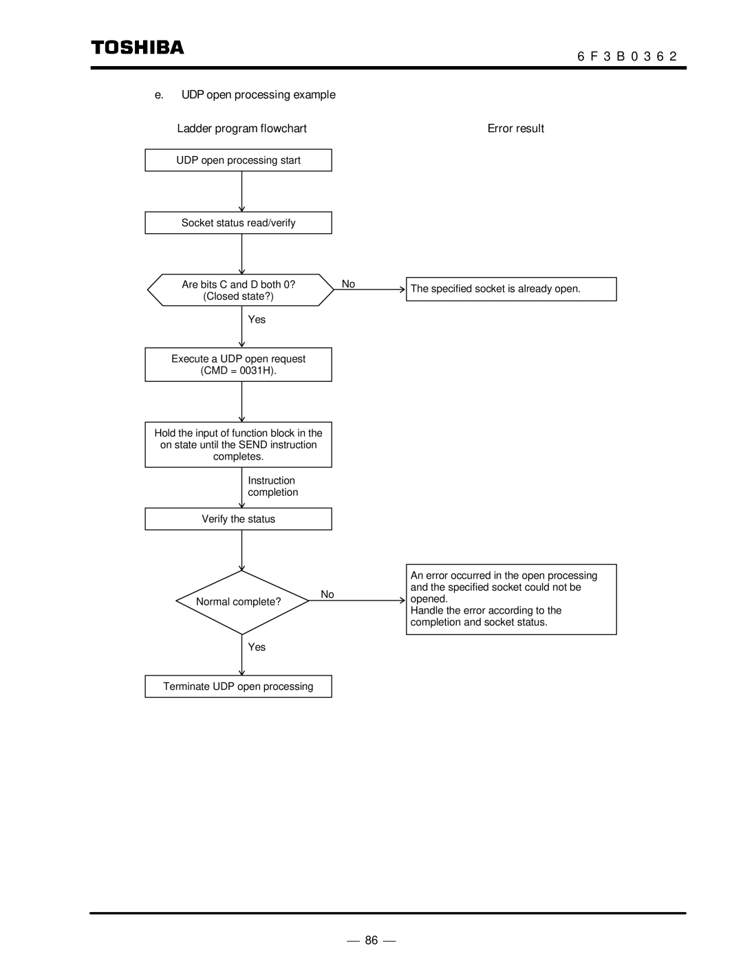 Toshiba T2N instruction manual UDP open processing example Ladder program flowchart, Error result 