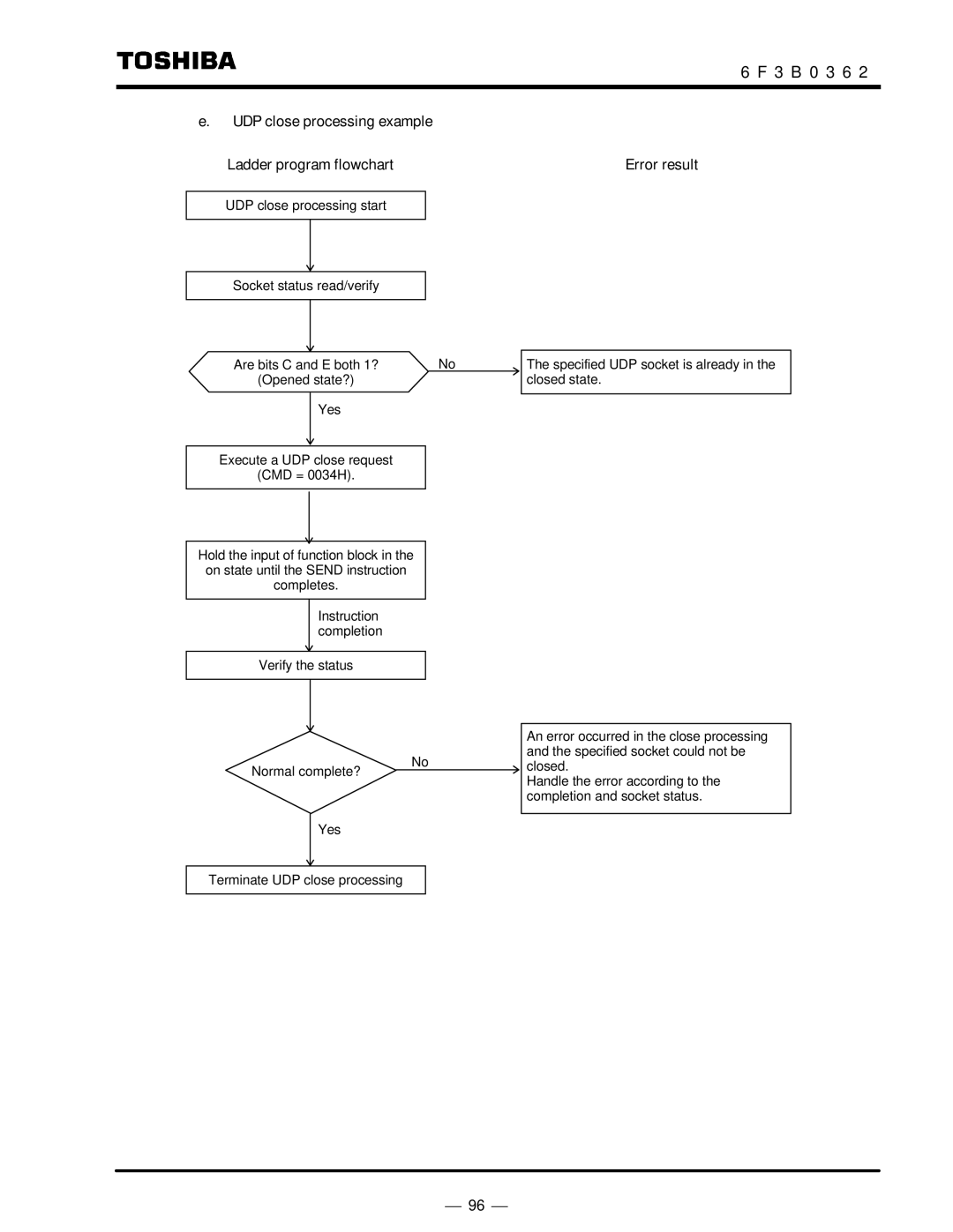 Toshiba T2N instruction manual UDP close processing example Ladder program flowchart 