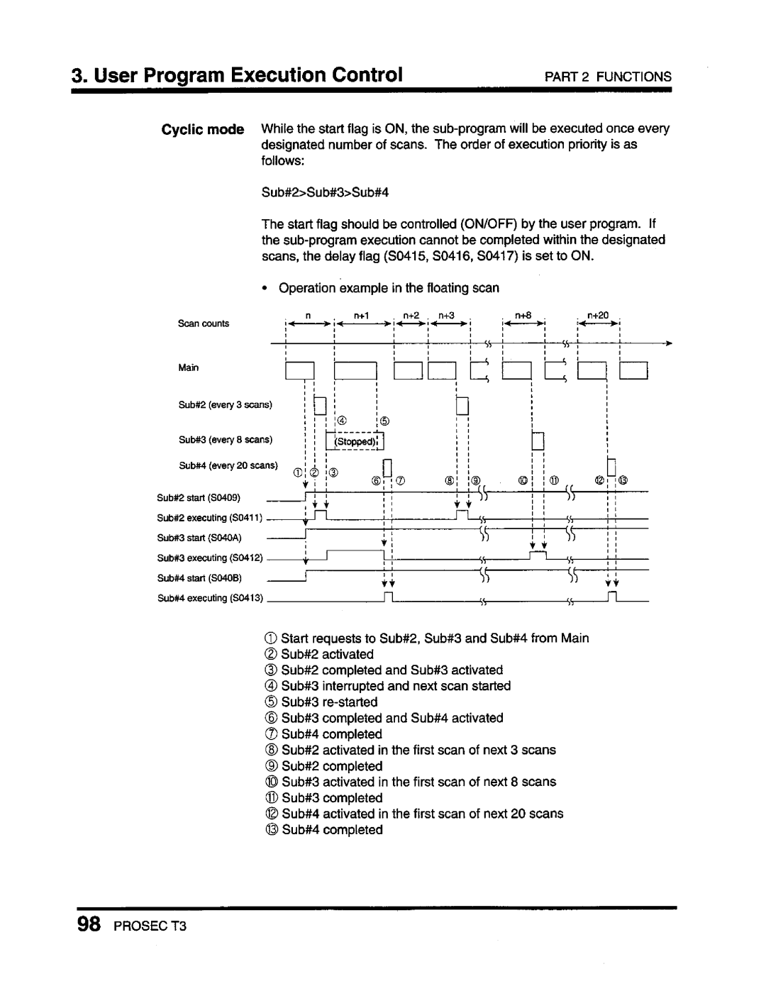 Toshiba T3 user manual 