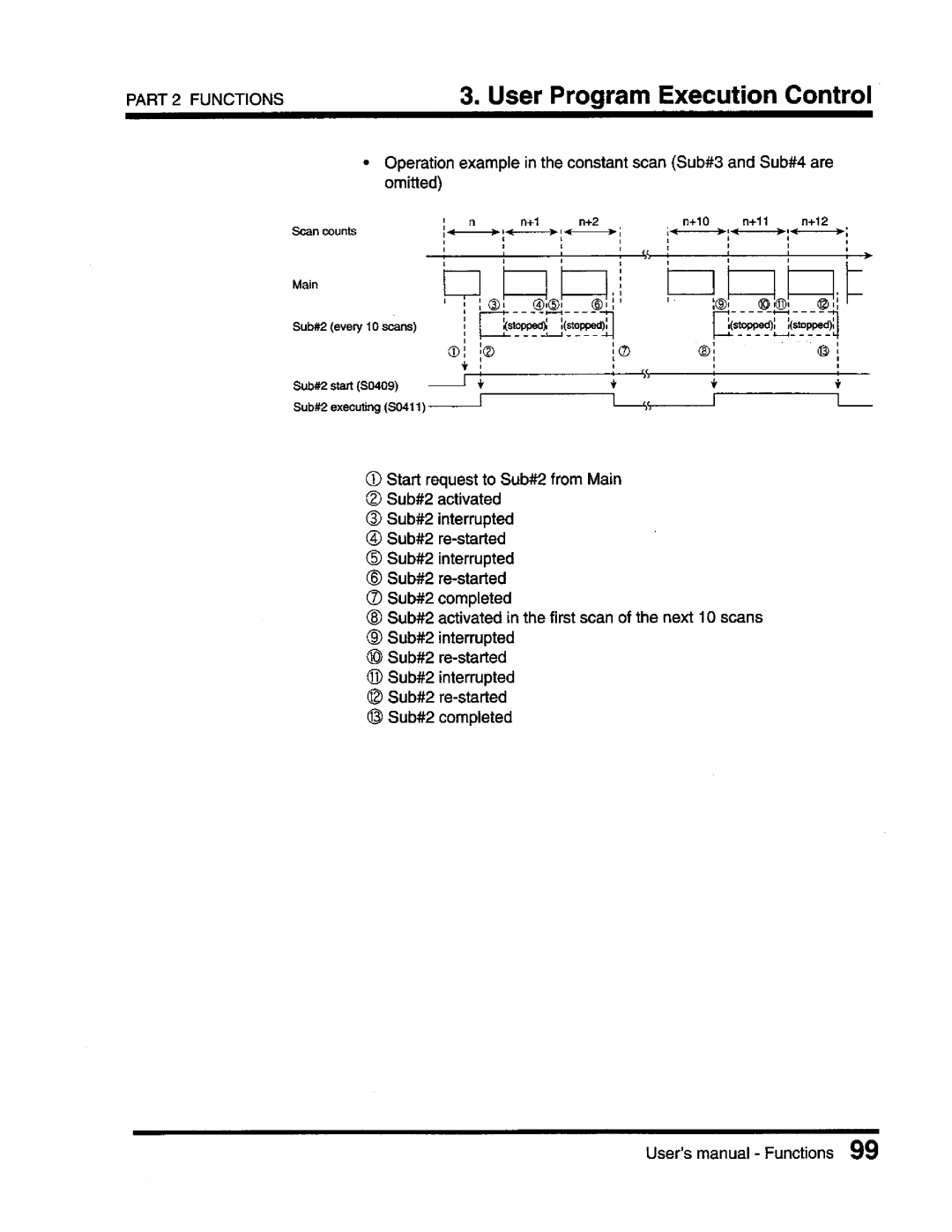 Toshiba T3 user manual 