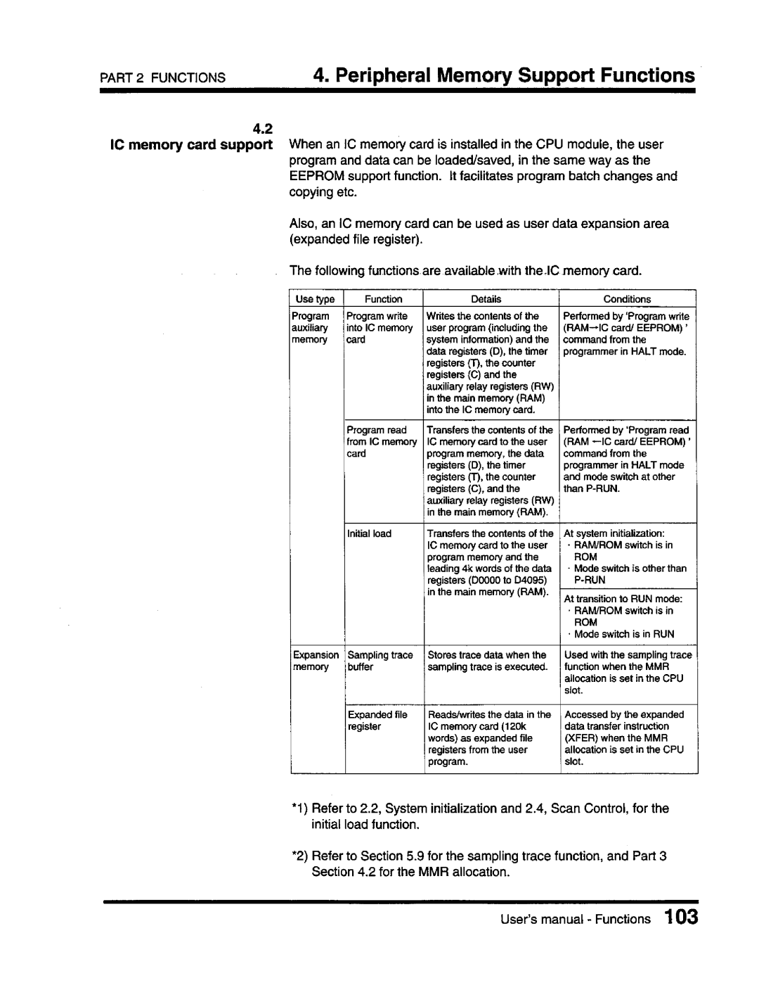 Toshiba T3 user manual 