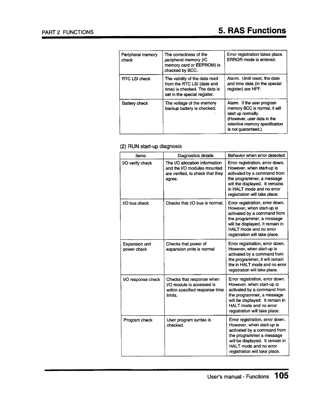 Toshiba T3 user manual 