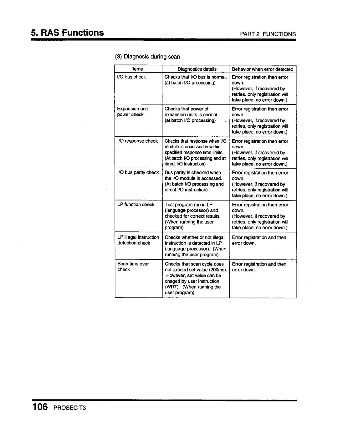 Toshiba T3 user manual 