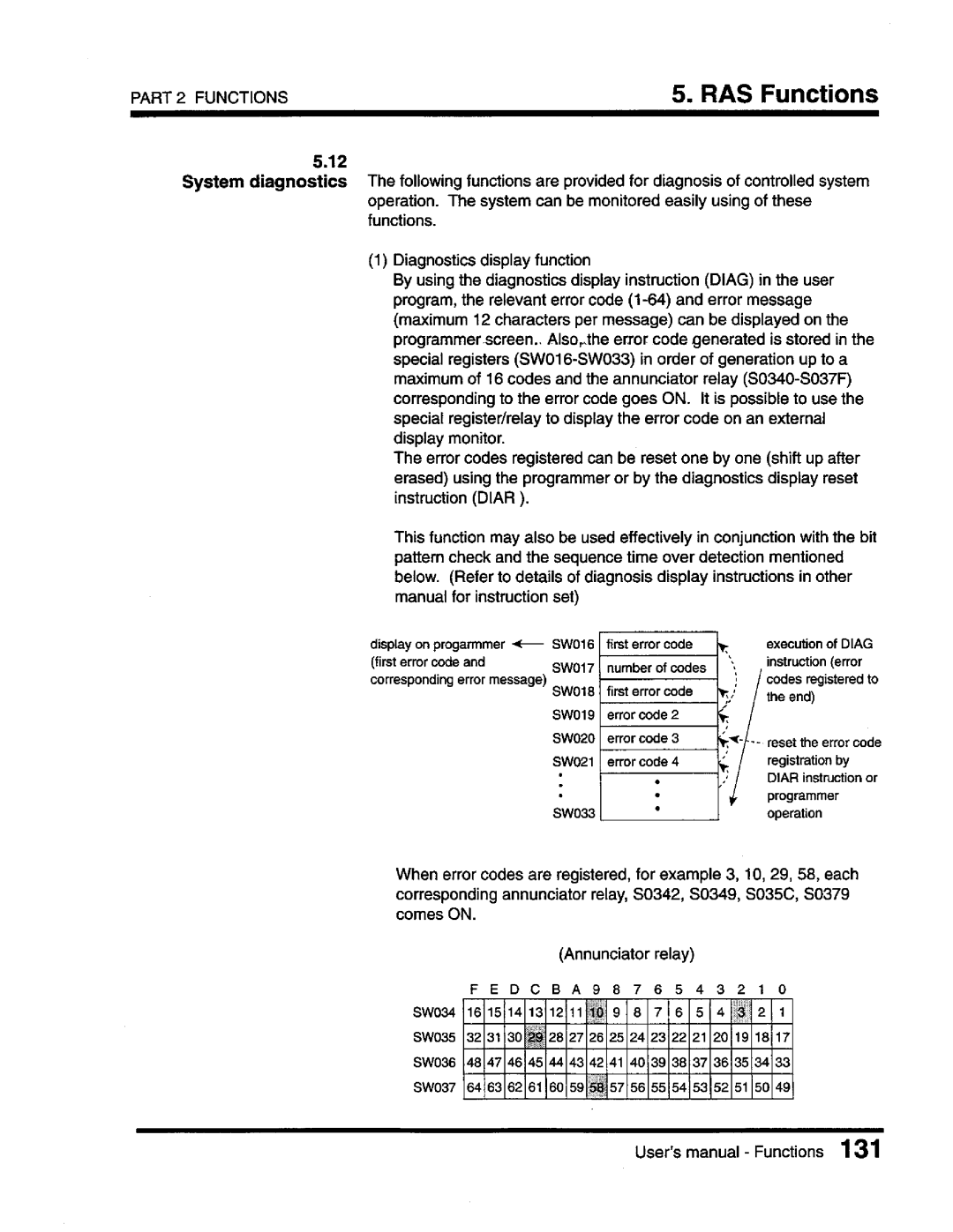 Toshiba T3 user manual 