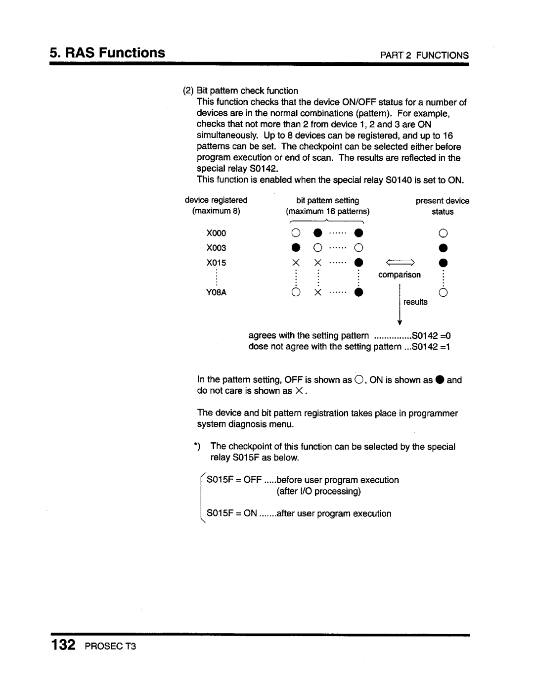 Toshiba T3 user manual 