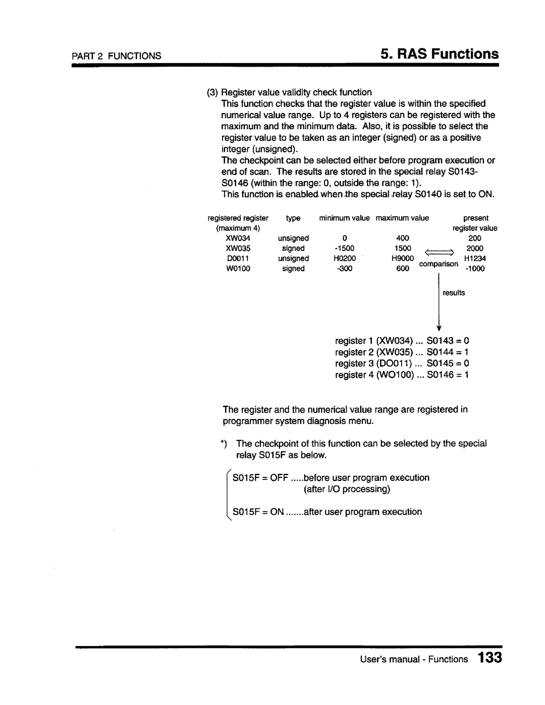 Toshiba T3 user manual 