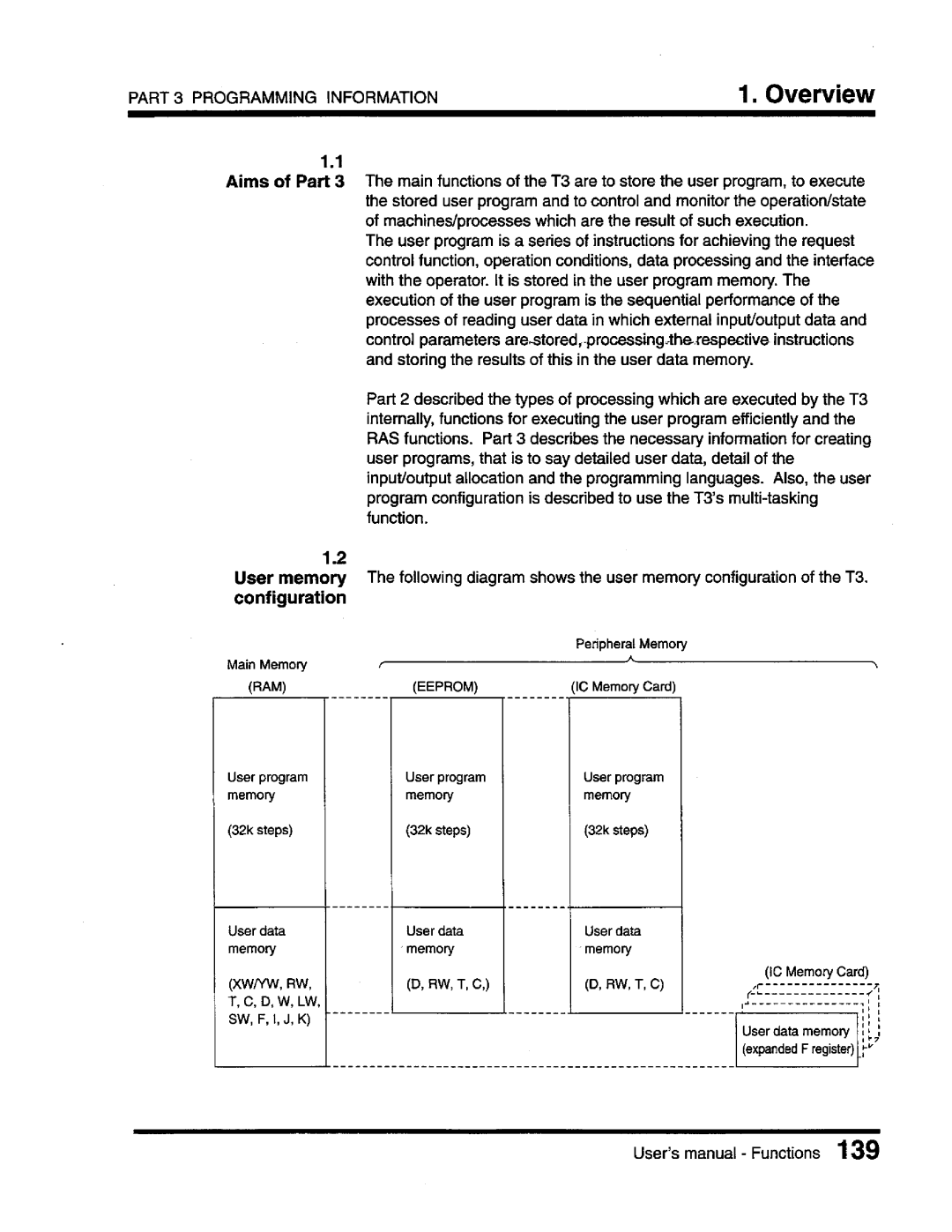 Toshiba T3 user manual 