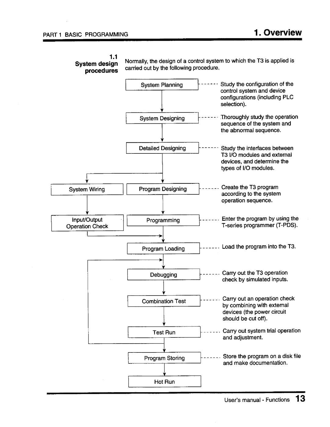 Toshiba T3 user manual 