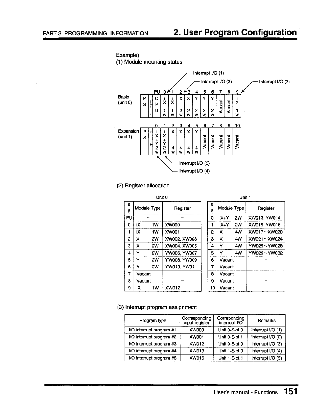 Toshiba T3 user manual 