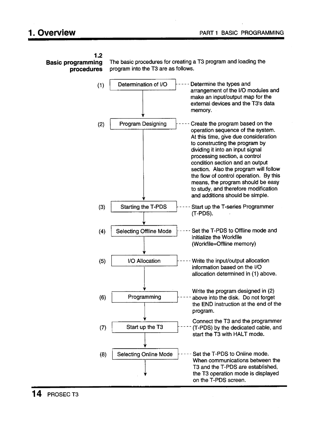 Toshiba T3 user manual 