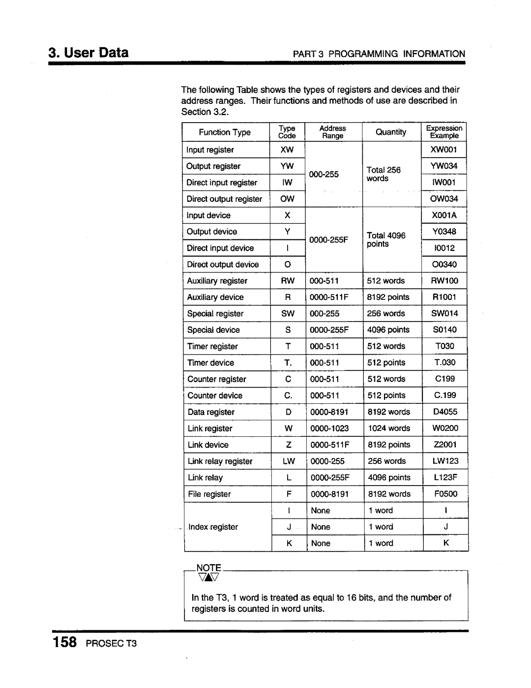 Toshiba T3 user manual 