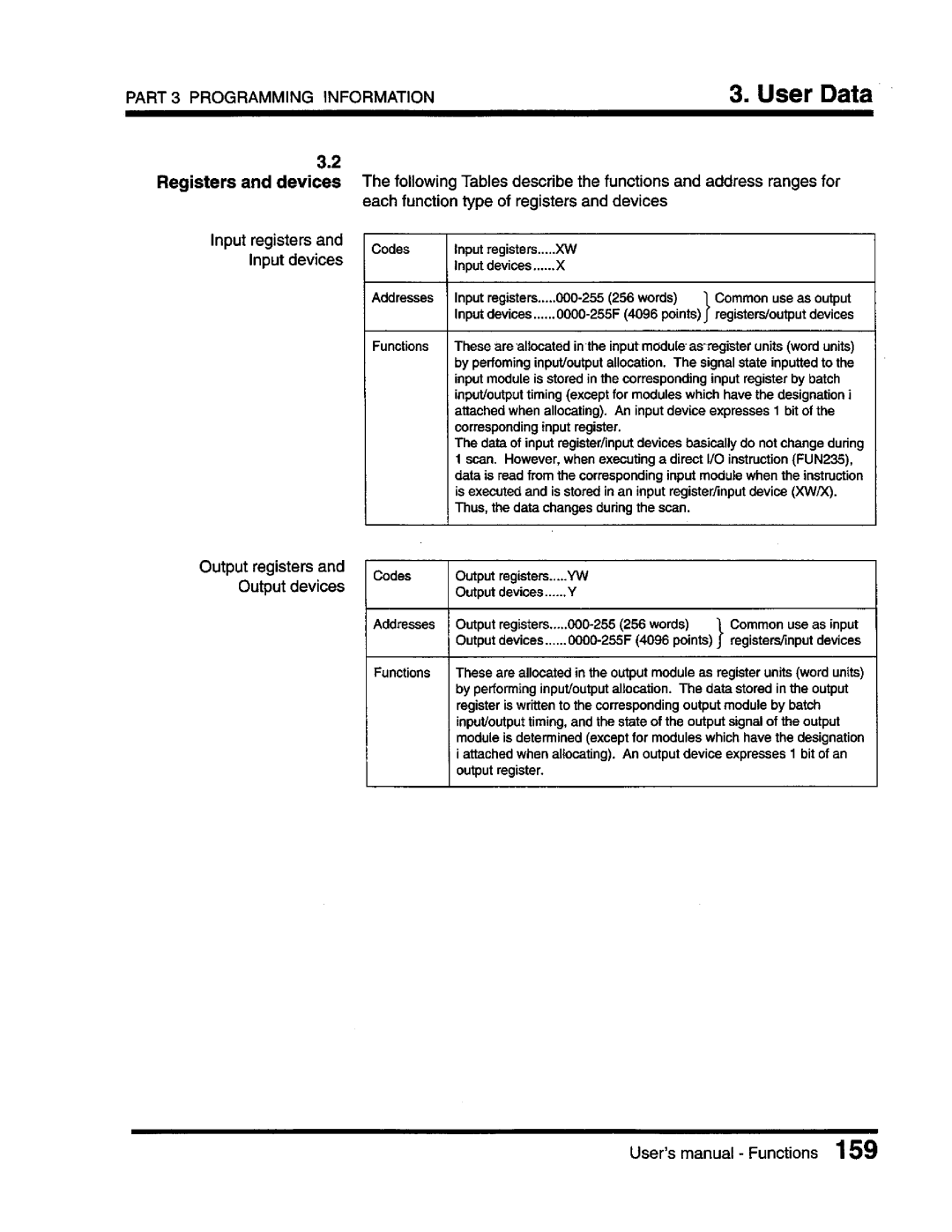 Toshiba T3 user manual 