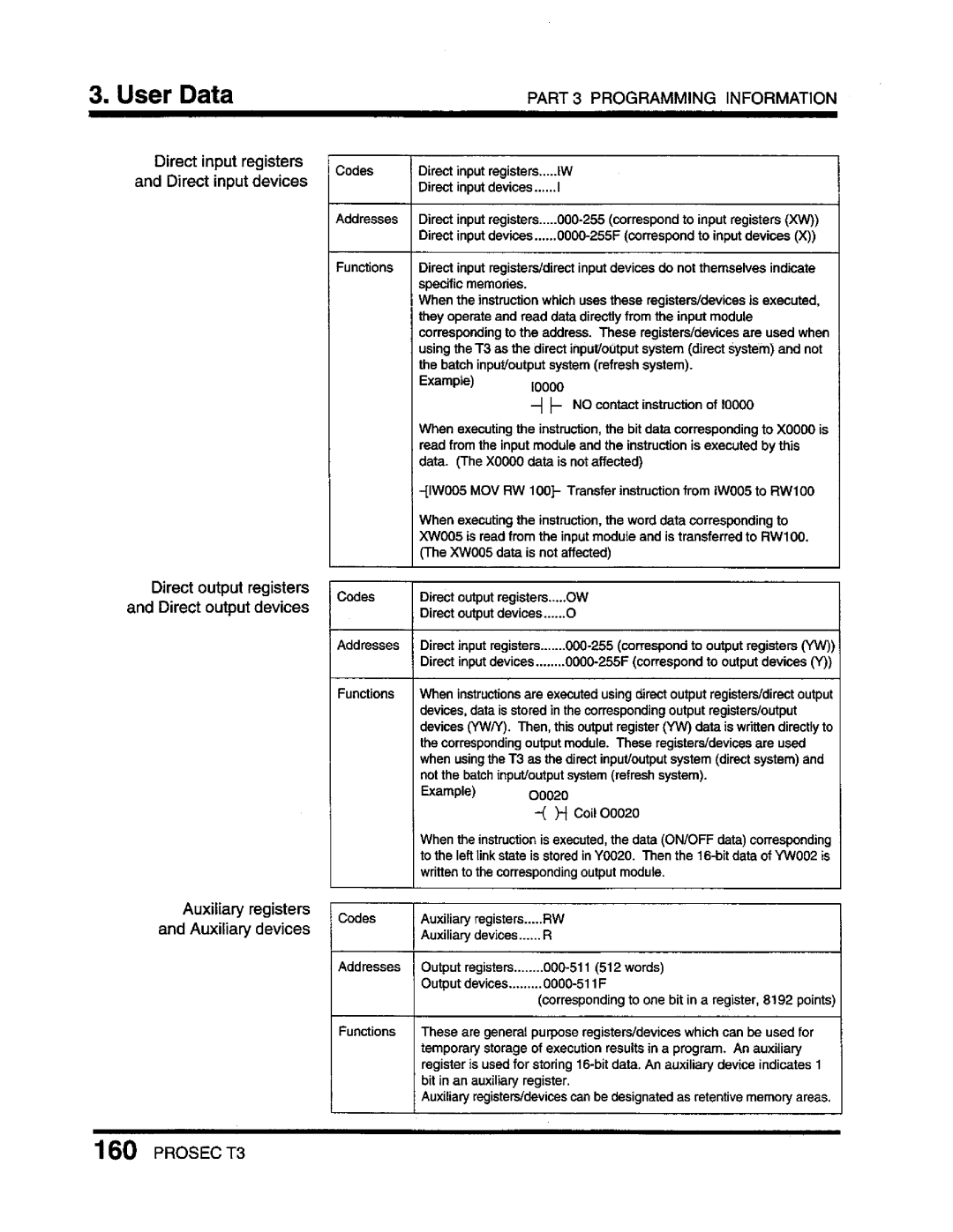 Toshiba T3 user manual 