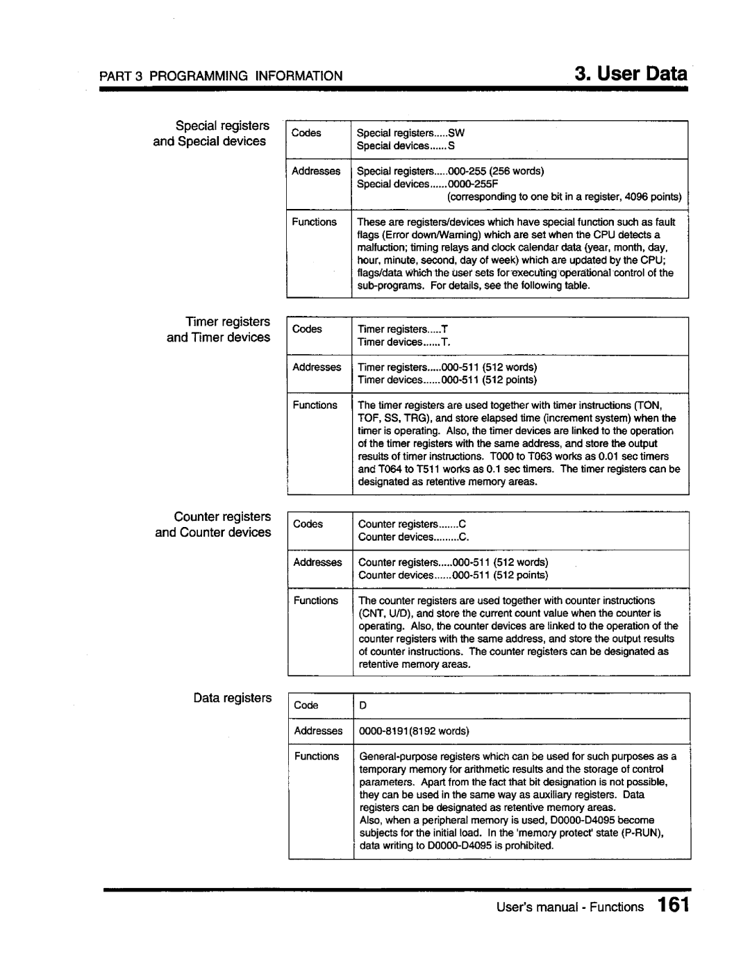 Toshiba T3 user manual 