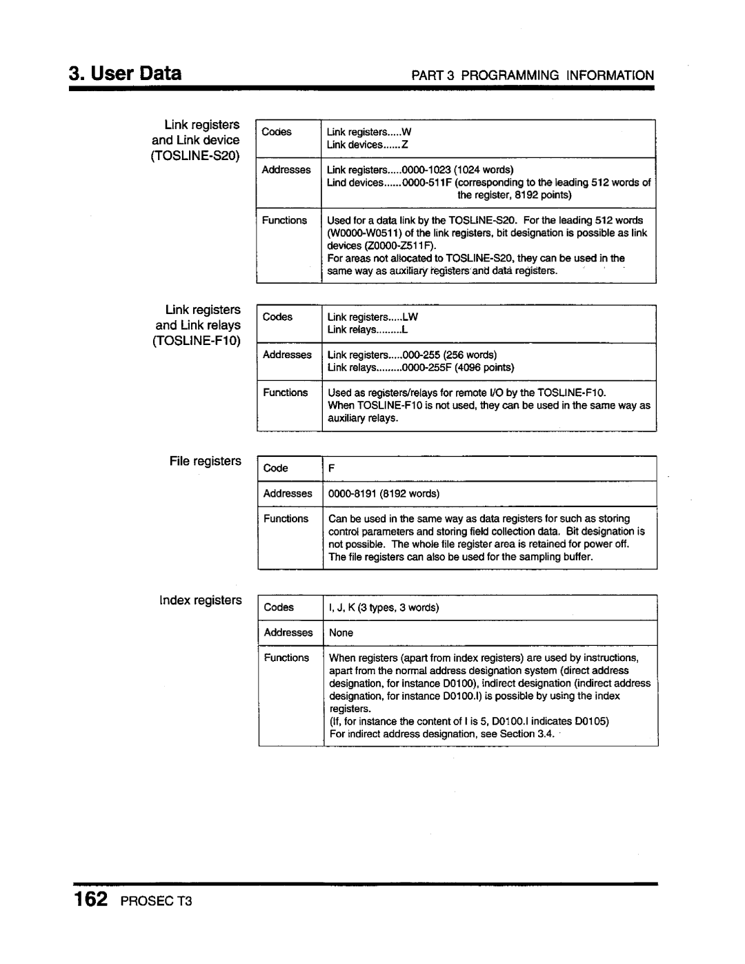 Toshiba T3 user manual 