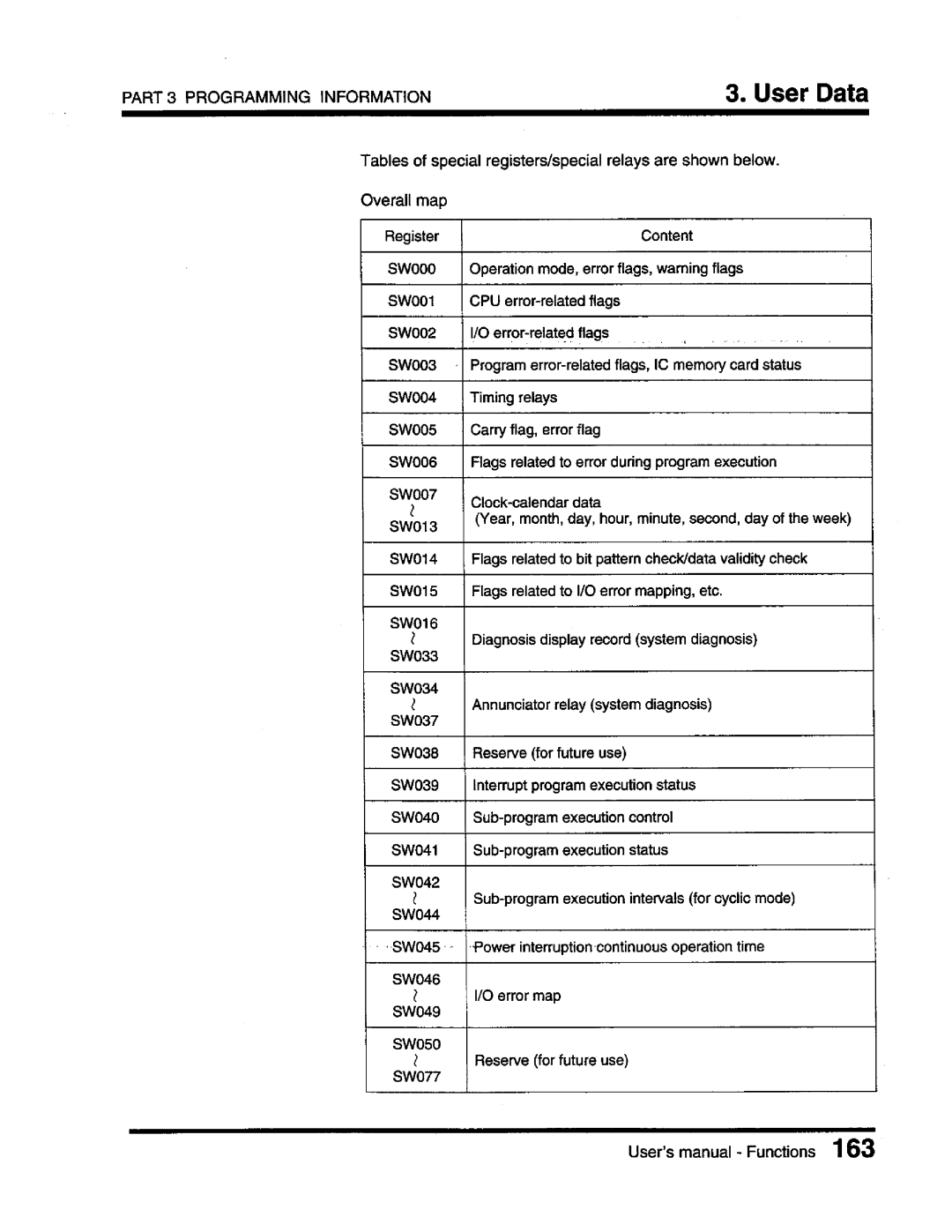 Toshiba T3 user manual 