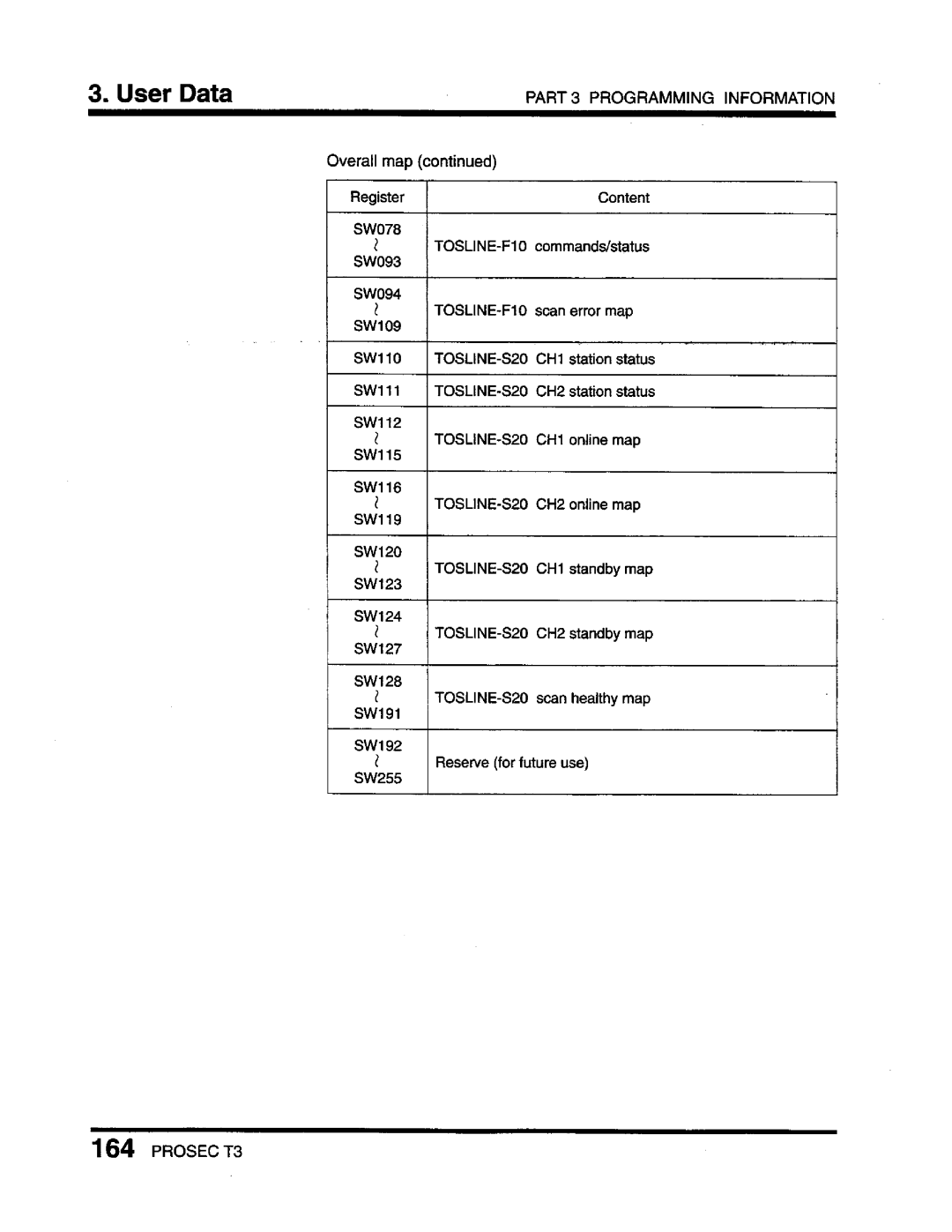 Toshiba T3 user manual 