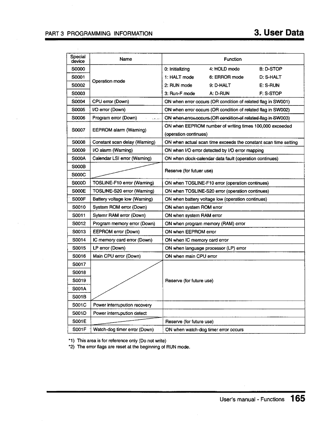 Toshiba T3 user manual 