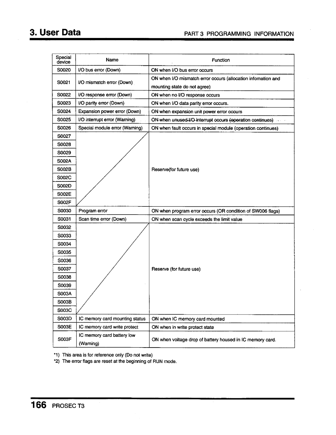 Toshiba T3 user manual 