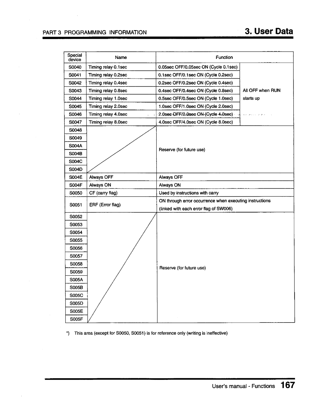 Toshiba T3 user manual 