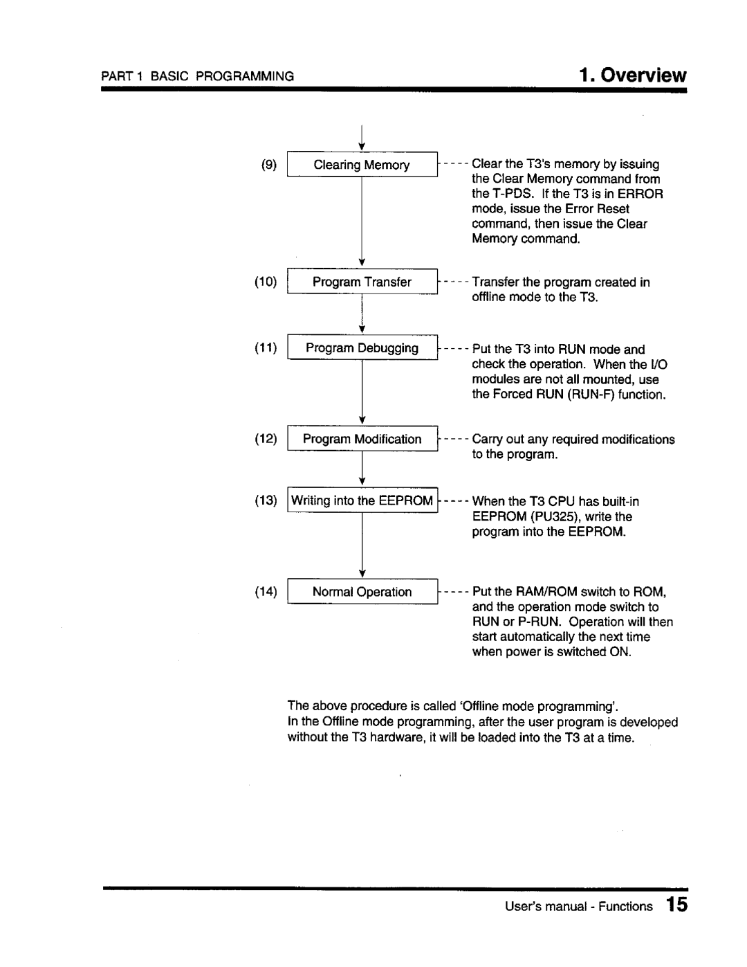 Toshiba T3 user manual 