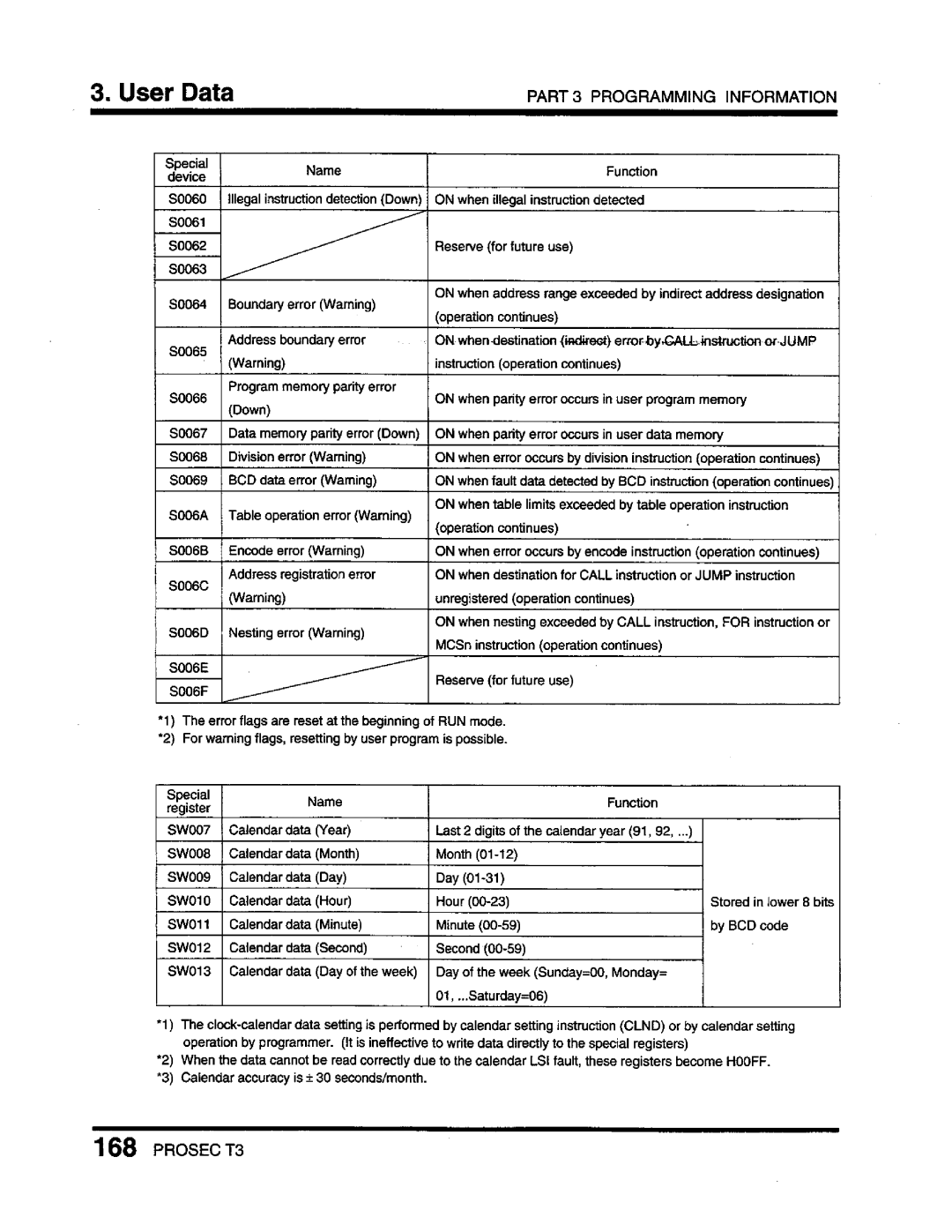 Toshiba T3 user manual 