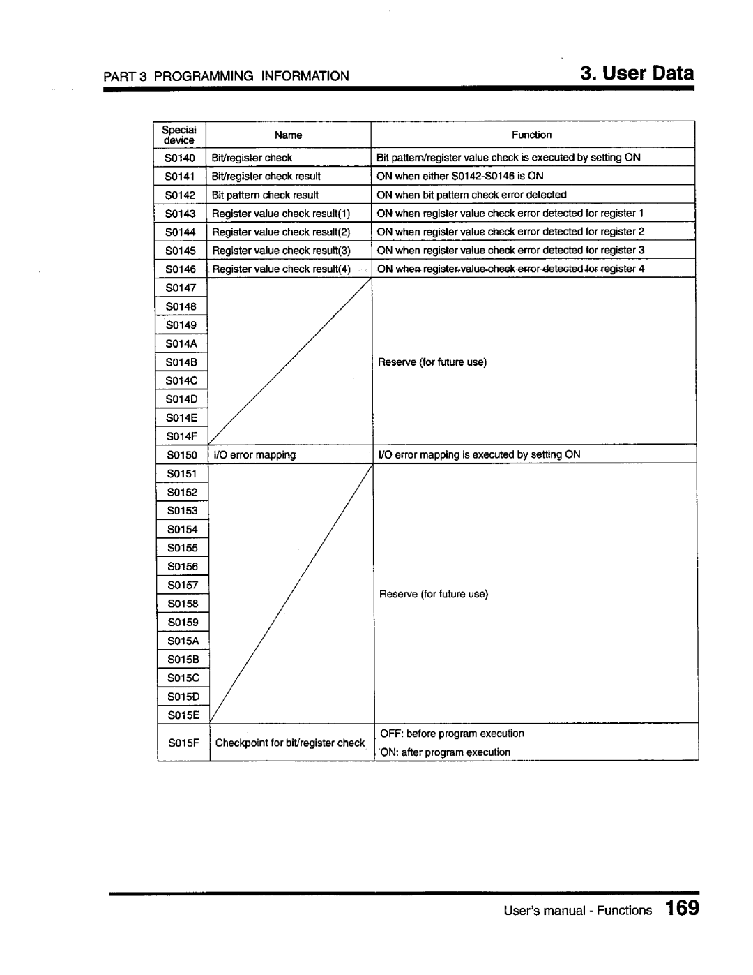 Toshiba T3 user manual 