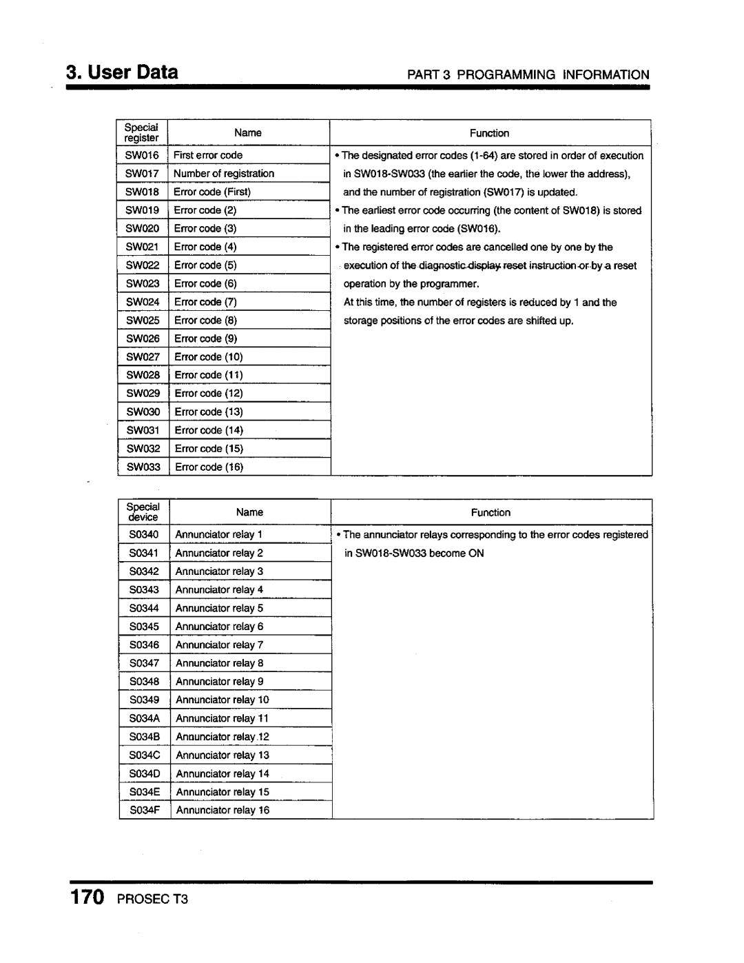 Toshiba T3 user manual 