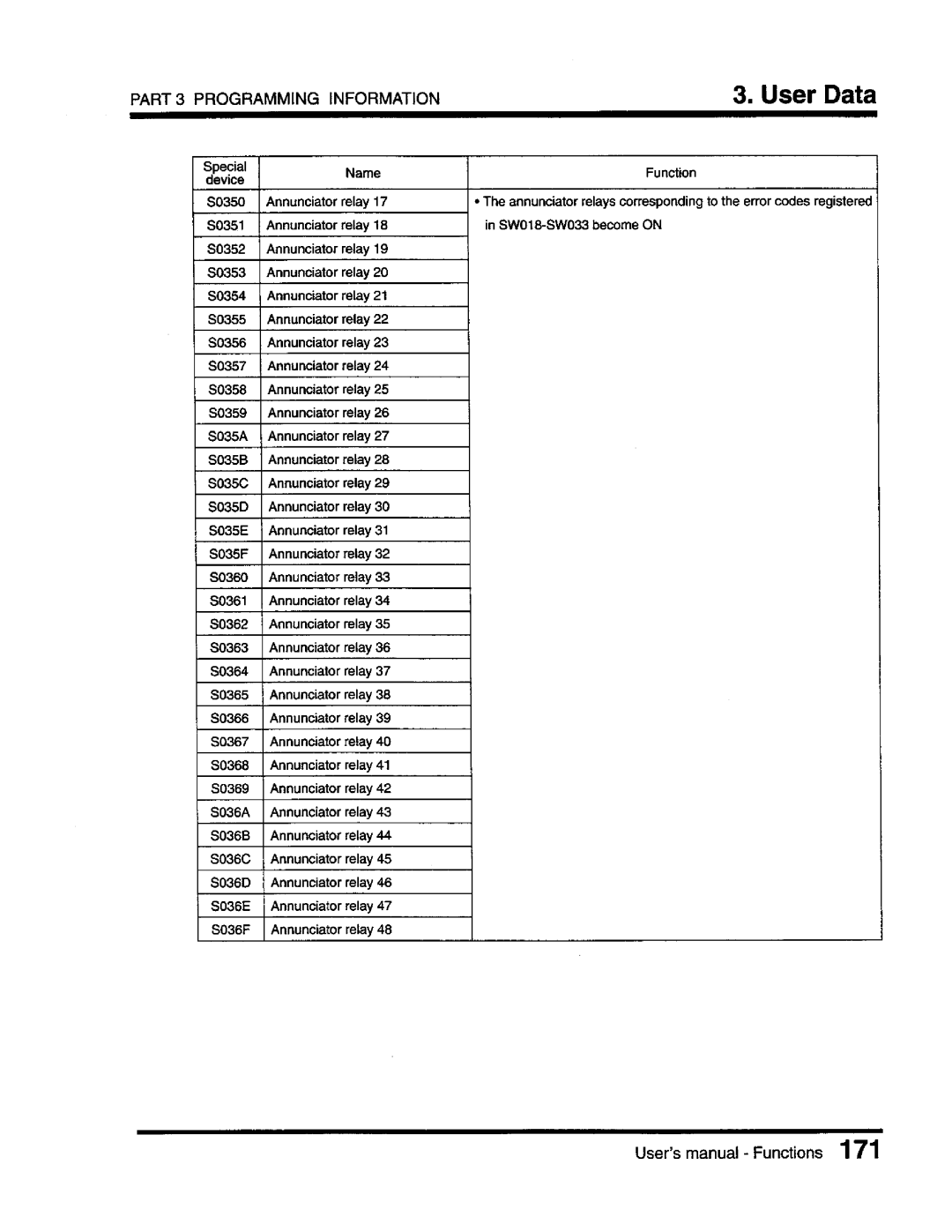 Toshiba T3 user manual 