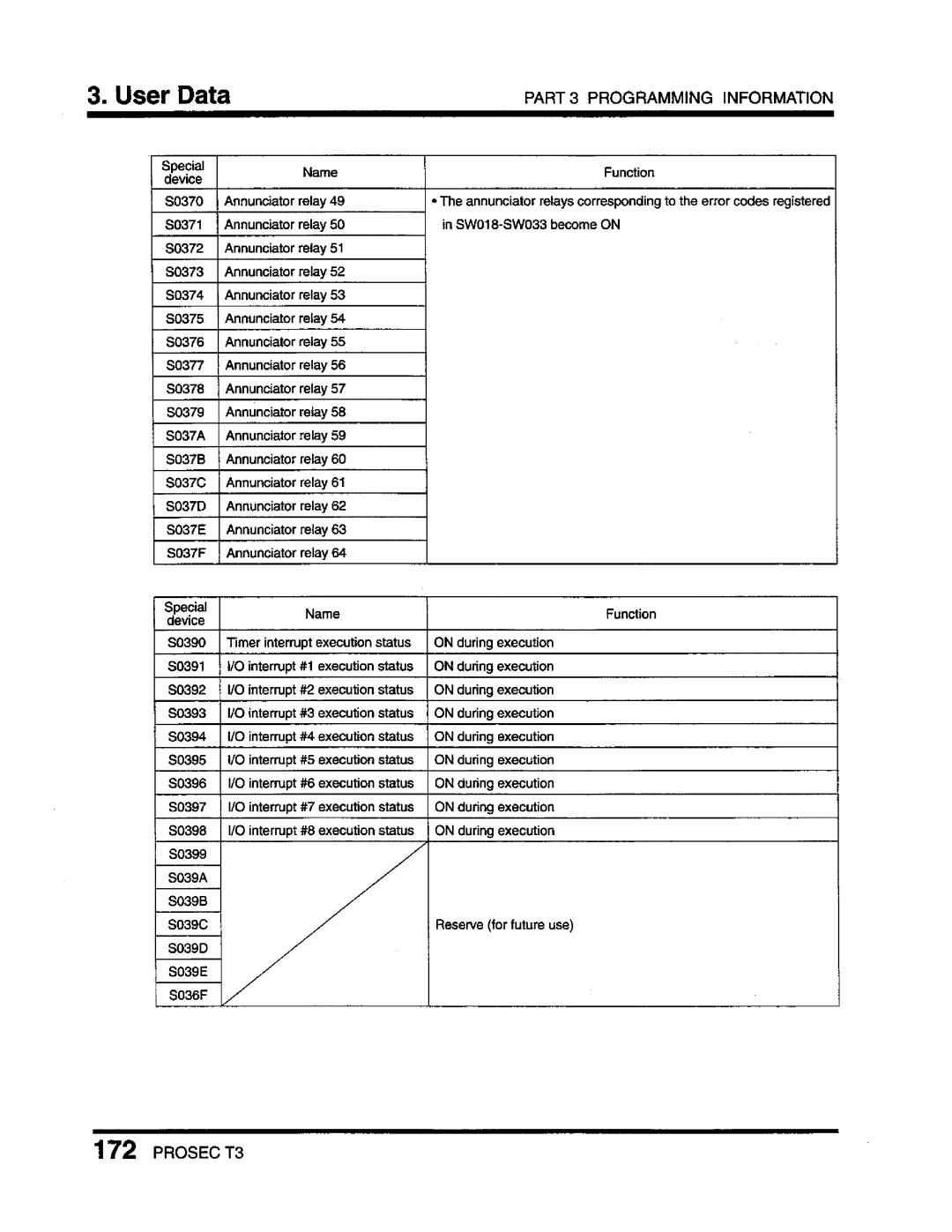 Toshiba T3 user manual 