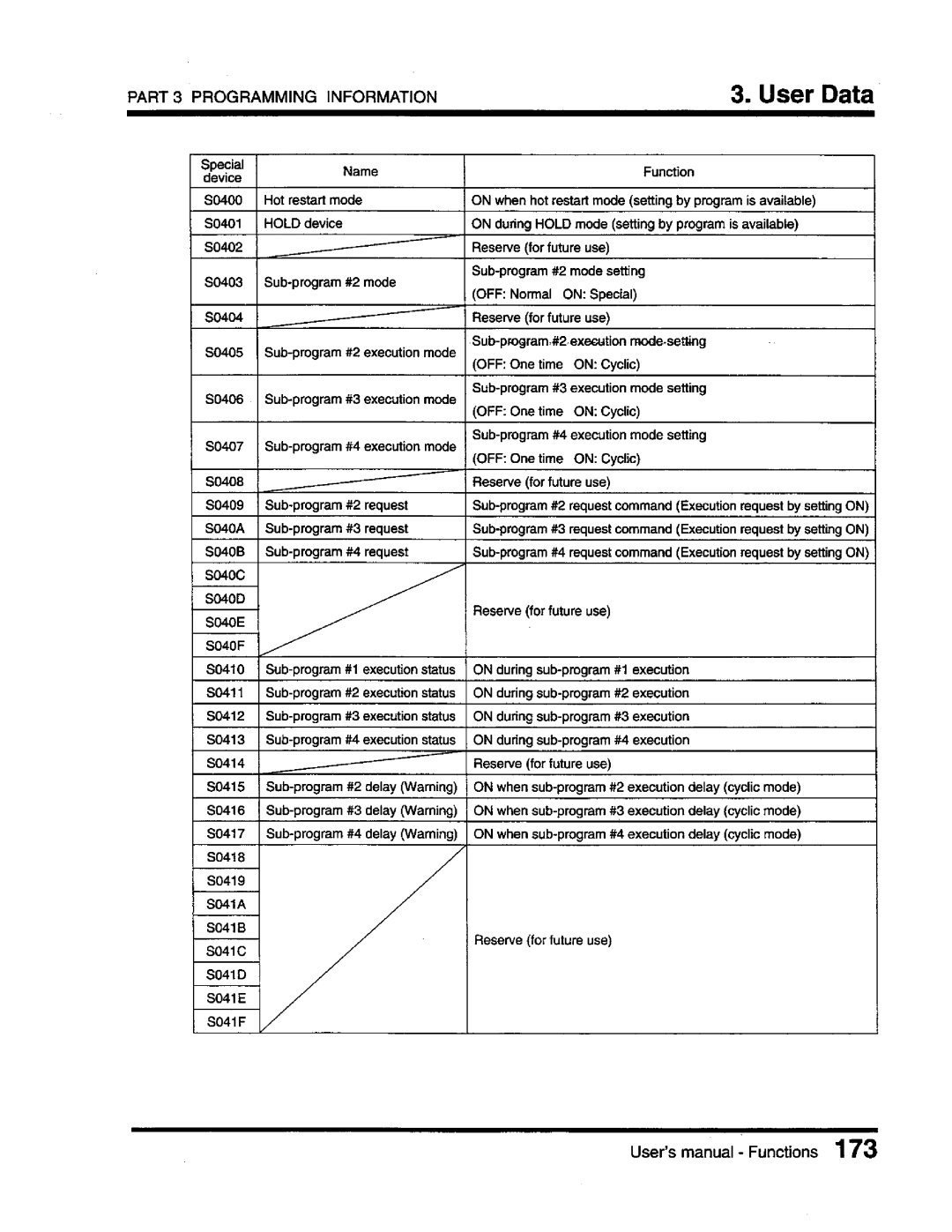 Toshiba T3 user manual 