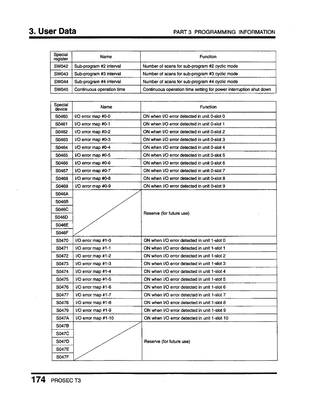 Toshiba T3 user manual 