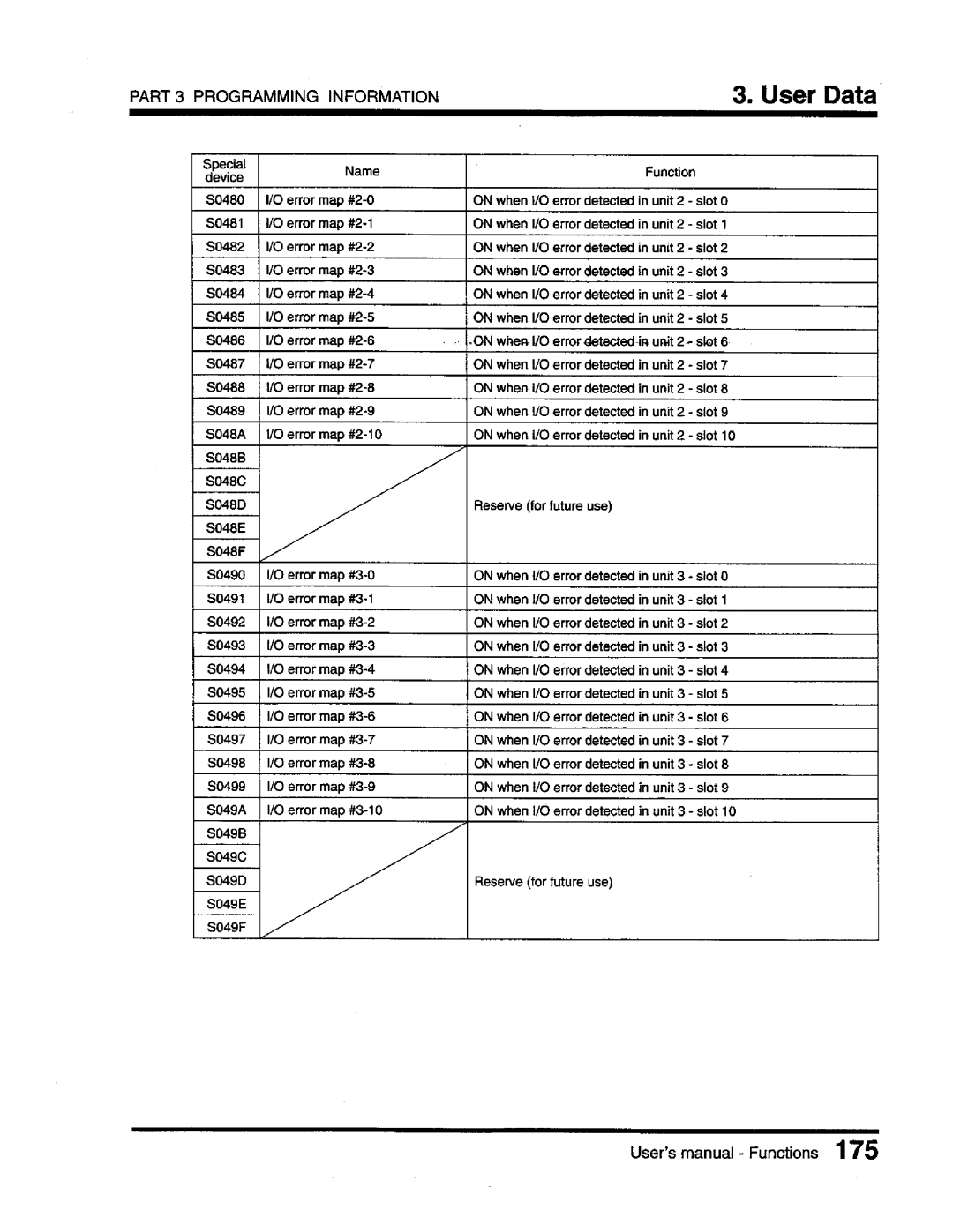 Toshiba T3 user manual 