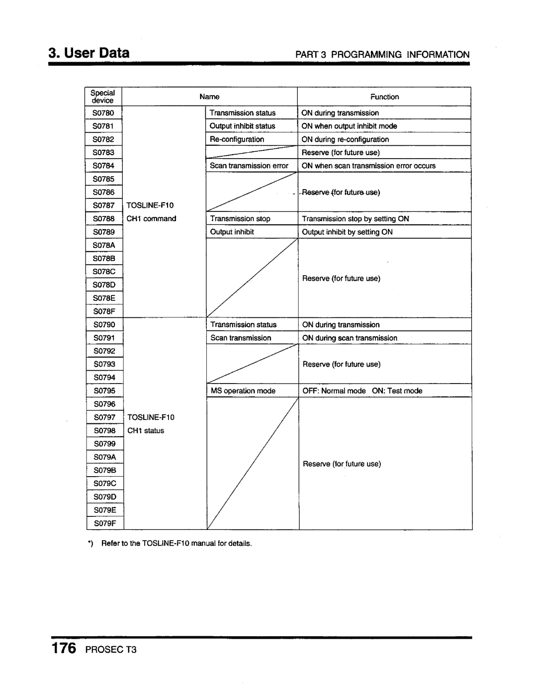 Toshiba T3 user manual 