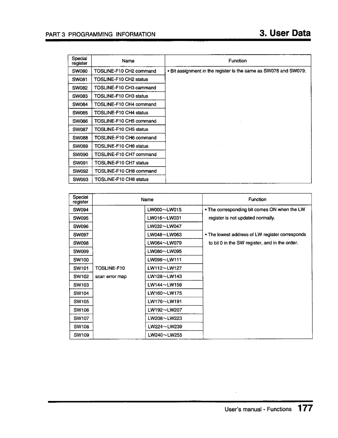 Toshiba T3 user manual 