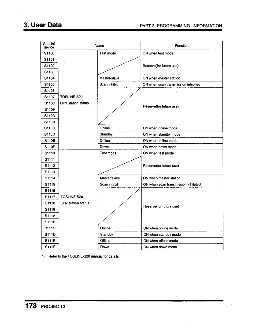 Toshiba T3 user manual 