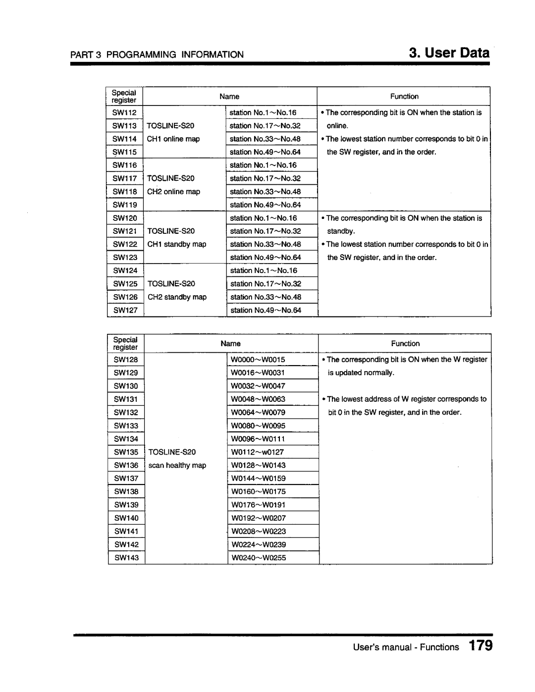 Toshiba T3 user manual 