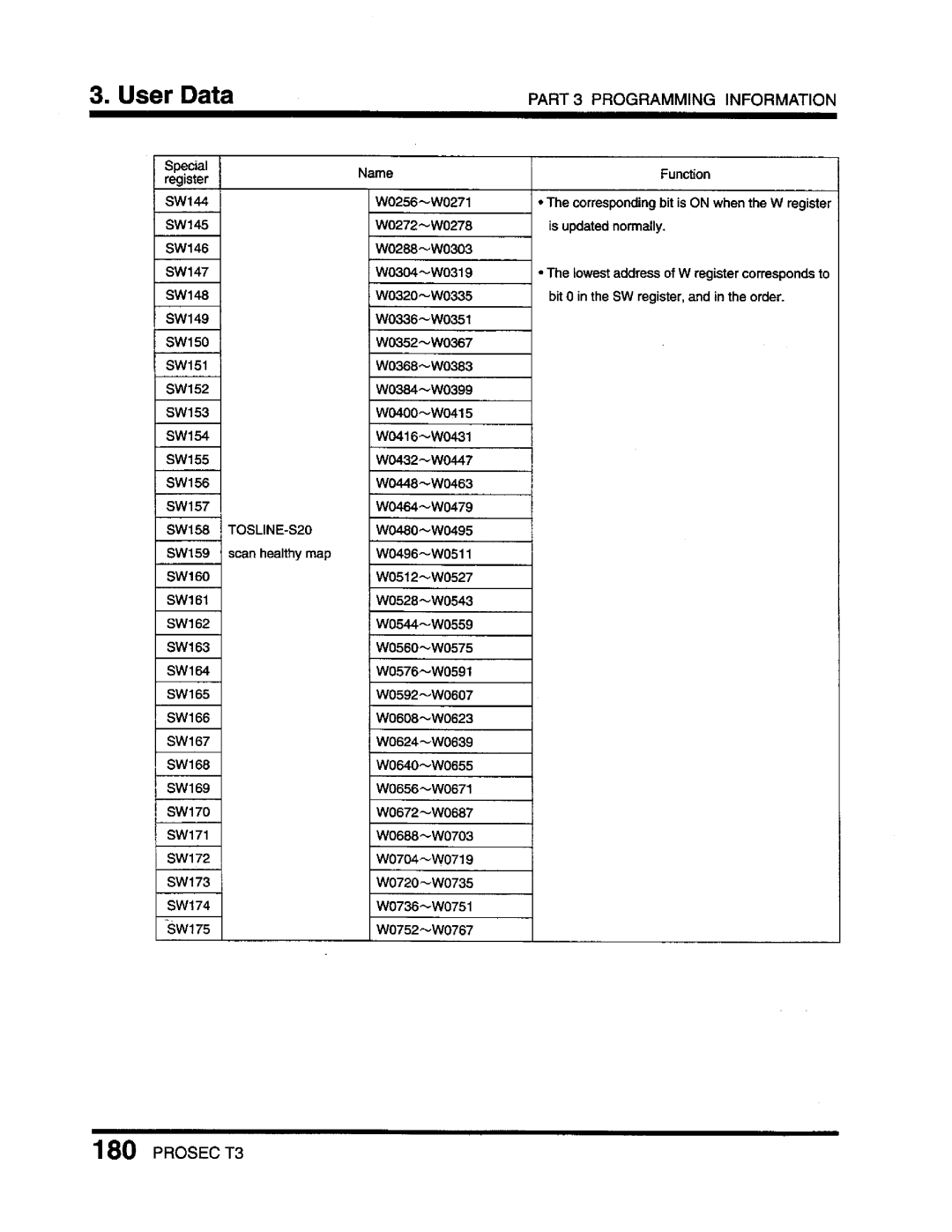 Toshiba T3 user manual 