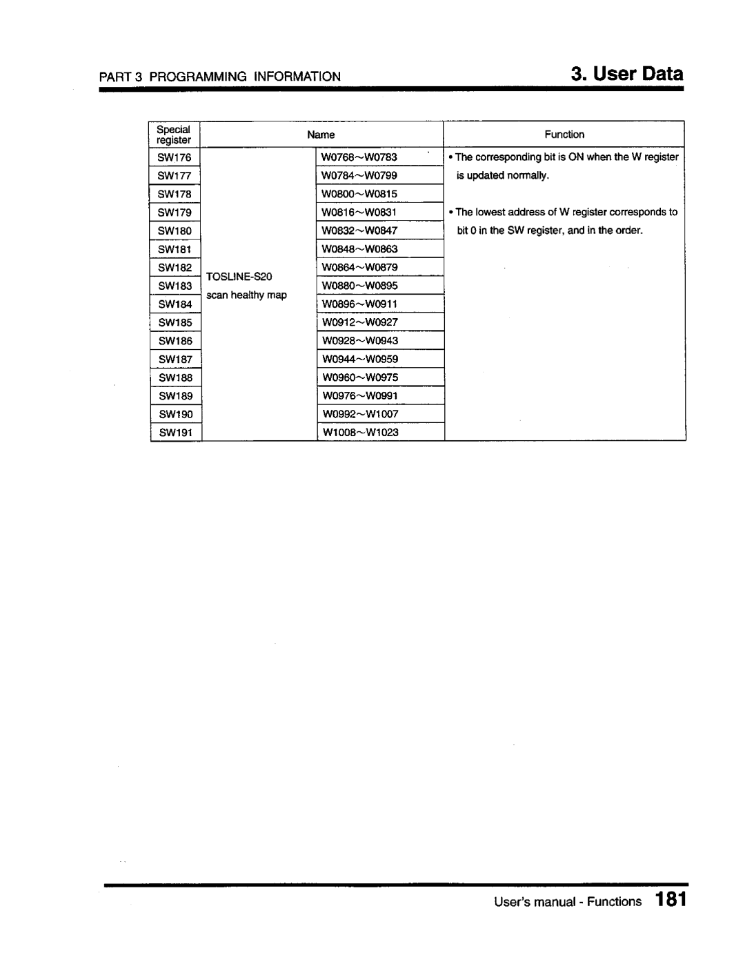 Toshiba T3 user manual 