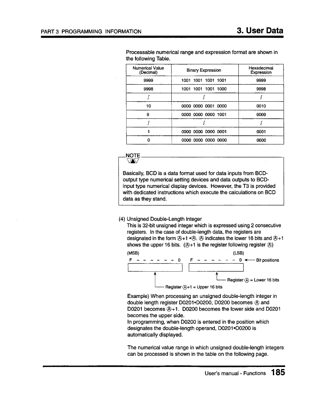 Toshiba T3 user manual 